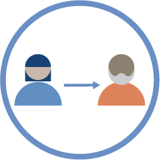 OBESITY AND SARCOPENIA